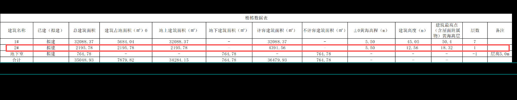 2195平1层钢结构某食品供应链中心-2#加工车间厂房图纸实拍截图